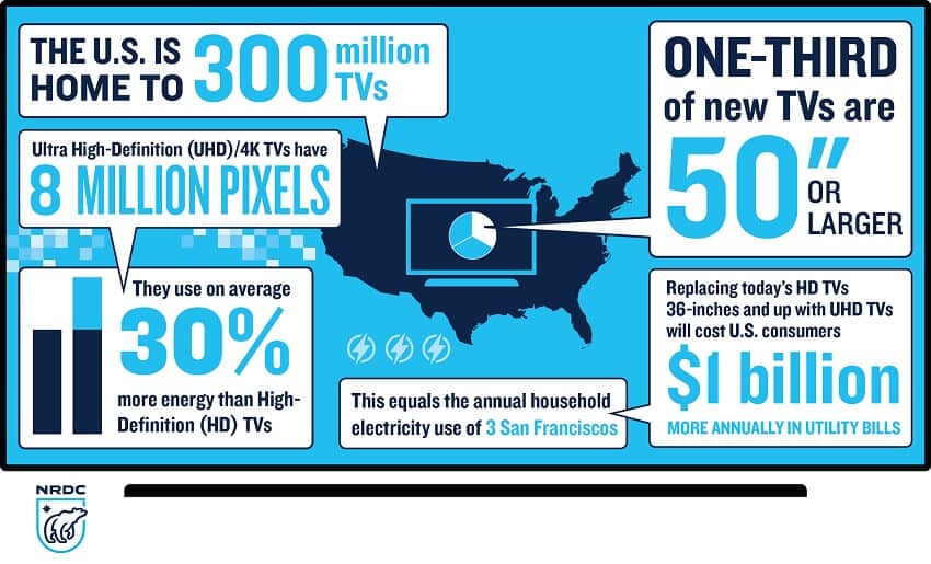 uhd-tv-energy-use-infographic
