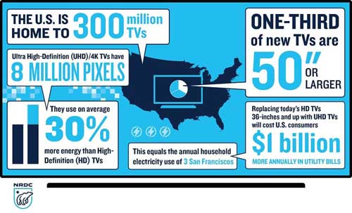 UHD TV Energy Usage Infographic